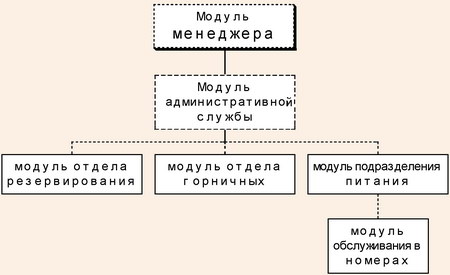 ����� �������������� ������� � Le Meridien Park Hotel